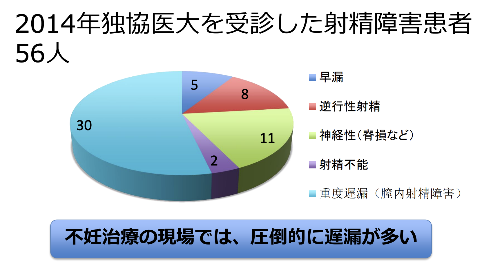 早漏でも妊活・妊娠が可能? 